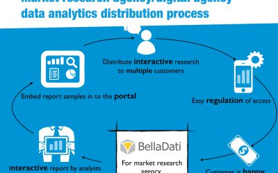 6 Virtues of Kick-Ass Market Research Agency Data Project