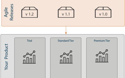 Key Benefits of Embedding with BellaDati Platform